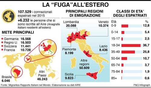 Italiani residenti all'estero