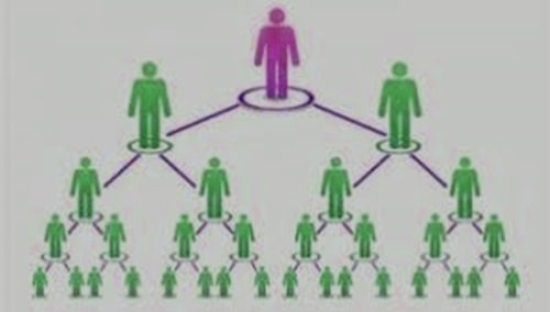 Covid 19 e il Network Marketing